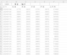 2020年～2024年株価データ５年分販売します 時間短縮！株価分析！バックテストに!! イメージ4