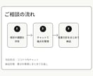 業務改善やRPA化の方向性をチャットで整理します チャットで現場に合う改善方針を整理 イメージ3