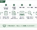 Excel・GAS・Pythonで業務自動化します 現役SEが業務の手間を自動化します イメージ3