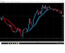 色の変化でFXしまます 貴方がする事は色が変わればエントリ－するだけ イメージ5