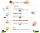 魅力的なバナー制作いたします 丁寧なヒアリングでお客様の想いを形にします イメージ2