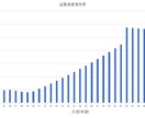 あなた専用のライフプラン表作成とアドバイス致します ５分程度で回答できる簡単な質問をご用意しております！ イメージ4