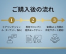 ブログ更新の悩み解決！AIで執筆を半自動化します AIで執筆を時短！挫折ゼロのブログ運営を1ヶ月伴走サポート イメージ9