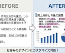 最安値500円〜！プレゼン資料作成します 4,000円／8枚。8枚以上も対応◎◎ イメージ3