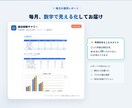MEO対策、Googleマップ集客丸ごと代行します やりっぱなしにしない、数値で示すGoogleマップ運用代行 イメージ3
