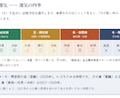 鑑定書付◆転職の"動き時"を根拠から視ます 勢いでも我慢でもなく。運気を元に"動き時"の根拠を伝えます イメージ2