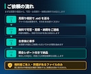 EX5をテスター一致のMQ5に復元します 約定1件ずつ、元のEX5と照合して納品します イメージ3