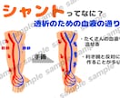 透析患説明がラクになる図解４枚セット作成します ３秒で伝わる！患者説明を楽にする図解 イメージ3