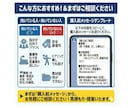 業務フロー型GPT指示文設計します 現場でブレない運用テンプレ付き イメージ4