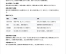 店長候補に任せる仕事と支え方を整理します 候補者1人の育成を、最初の2週間の行動に イメージ3