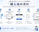 SiiP Media｜SNS運用を自動化します AI社員が記事作成から自動投稿まで対応 イメージ2
