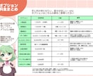 商用◎可愛いミニキャラ(ちびキャラ)制作します 6月〜着手　Vtuberさん配信、ゲーム実況、グッズに イメージ4