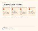 イベント告知の特設LPを制作します 開催概要から申し込みまで、1ページで読ませます イメージ4