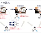 実績多数！超大企業内定者が【面接･ES】対策します 【就活力】面接官の心理をハックする「話し方」で採用を掴む! イメージ5