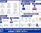 3Dプリンターで印刷代行します データがない方も大丈夫！3Dデータの作成も承ります！ イメージ2