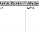 Instagramの分析用データを作成します 投稿ごとのいいね数やエンゲージ傾向を分析しやすい形でご提供！ イメージ2