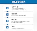 3名様限定価格 ⭐︎ WEB画像制作します 思わず目に止まる！魅力を伝えるバナー作成 イメージ3