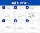 100枚以上OKセミナースライド資料作成します Canvaで作成！プロのデザイン制作技術でスピード納品可能！ イメージ4