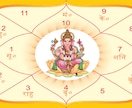 古インド占星術◎あなたの運勢と改善策を伝えます ※５０００年前由来※1万字以上ｐｄｆレポート※高的中※総合的 イメージ2