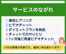 1ヶ月間、ナースが監修してダイエットサポートします 健康を意識しながら無理なく痩せる習慣をサポート イメージ6