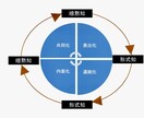 ビジネスキャリアに関する相談に乗ります 医療業界、MBA、人的マネジメントの長年の経験からアドバイス イメージ1