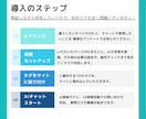 WebサイトにAIチャットボットを導入します AIチャットボットがあなたの代わりに24時間問合せを返します イメージ5