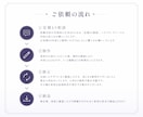 Vtuber様向け、配信サムネイル制作します 配信活動を彩るサムネイルを制作します。初配信、歌枠など。 イメージ4