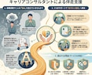 管理部門のプロがあなたの本当の強みを引き出します 採用側の視点×圧倒的な共感力で、次の一歩をサポート！ イメージ2