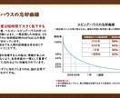 TOEIC英単語暗記の超効率学習法を教えます 【4月特別価格】語彙力不足でお悩みの方へ イメージ3