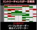 FXで大トレンドを見れるサインツール販売します 大トレンドを押さえないと予期せぬ失敗を繰り返します！ イメージ1