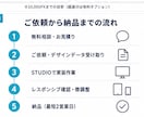 STUDIO実装を制作会社様の外注先として承ります デザインを忠実に再現。難しい挙動はコードでも対応します イメージ3