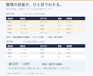 Excel・CSVの重複や表記を整理します 1ファイル1000行まで、変更点がわかる報告付き イメージ2