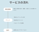 小さなドッグカフェのリアルな生存戦略を教えます 50代で脱サラ開業！激動の時代を生き抜く失敗しないノウハウ！ イメージ2