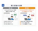 kintoneから帳票PDFを出力します 今の帳票をkintoneから1クリックPDF化 イメージ4