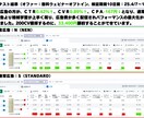 広告を元気にすると全く同じ広告でも成果が変わります 素晴らしい広告クリエイティブでも「気持ち」が原因で悪化？！― イメージ2