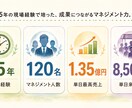 小売元店長現場のクレーム・カスハラ相談乗ります 小売現場35年、店長・エリア長経験を活かします イメージ1