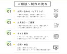 Squareでイベントチケット販売ページを作ります セミナー・講座・ワークショップのチケット販売に対応 イメージ4