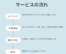 迷いの交通整理｜あなたの言葉を一緒に整えます 自分でも気づけない“本音”を、静かな距離感で言語化します イメージ2