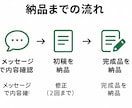 あなたの想いを伝えるプロフィール文を作ります 言葉を整理して、新しい一歩を応援します イメージ2