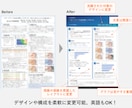 伝わる学会発表ポスター作成します 受賞経験複数回！理系研究者にデザインも構成もお任せください イメージ2