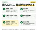 スプレッドシートの集計・転記をGASで自動化します Googleフォームの受付・通知も｜コード開示・説明書つき イメージ6