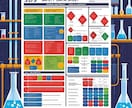 化学物質管理_SDS作成代行いたします 化学物質管理実務１０年以上、社内化学物質管理立ち上げ実績 イメージ1