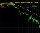 3本のMAを平均化したMAのインジケータになります MT4　移動平均線　FX　MA　自己流MA　優良 イメージ1