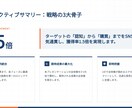 即戦力プレゼン資料｜図解・台本付を作成します 根拠と図解で伝わる資料を短納期で提供 イメージ5