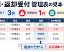修理・返却受付の進捗管理Excelを作成します 受付、付属品、次の対応日、完了状況を1冊にまとめます イメージ2