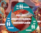 秘儀恋愛タロット┃鑑定書・解説書・物語で占術します 鑑定書+解説書+物語の3層占術┃3層視点で真実と未来を知る！ イメージ2