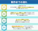 格安！WordPressでホームページを制作します 安いけどこれで十分！初心者でも簡単に更新できるホームーページ イメージ10