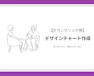 まつ毛サロン|施術用デザインチャート作成します カウンセリングをより簡単に★デザインチャート作成&テンプレ イメージ1