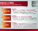 戦略コンサルタントが超一流のパワポ資料を作成します 事業計画書・会社紹介資料などのパワポを洗練したい経営者様へ イメージ9