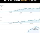 売却経験も複数あるプロがSEOのアドバイスをします SEOのためのサイト改善案、集客キーワードなどをアドバイス！ イメージ1